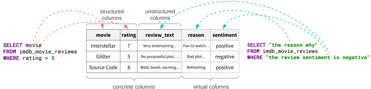 UQE: A Query Engine for Unstructured Databases · NeurIPS 2024