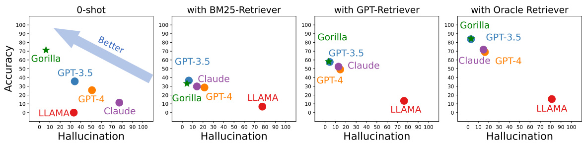 Gorilla: Large Language Model Connected with Massive APIs · NeurIPS 2024