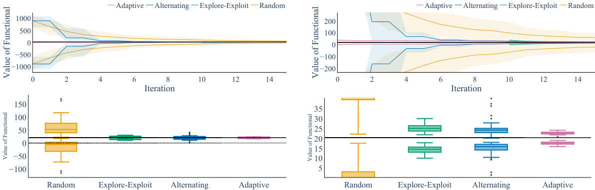 Targeted Sequential Indirect Experiment Design · NeurIPS 2024
