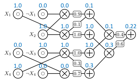 A Tractable Inference Perspective of Offline RL · NeurIPS 2024