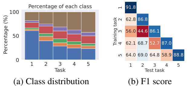 A Topology-aware Graph Coarsening Framework for Continual Graph ...