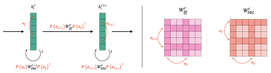 Universal Neural Functionals · NeurIPS 2024