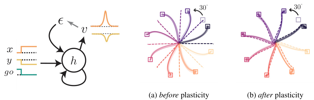 credit assignment neural networks