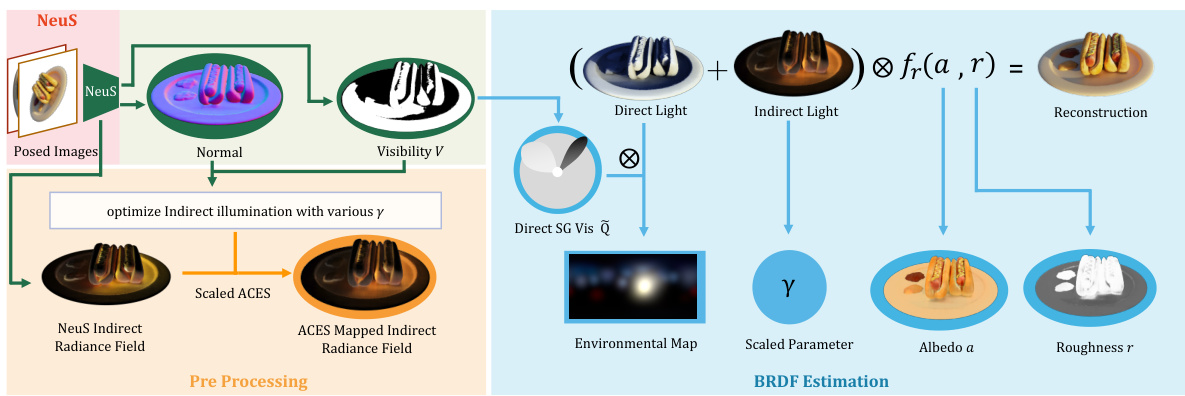 RobIR: Robust Inverse Rendering for High-Illumination Scenes · NeurIPS 2024