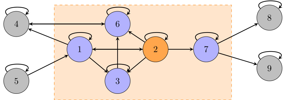 Mutli-Armed Bandits with Network Interference · NeurIPS 2024