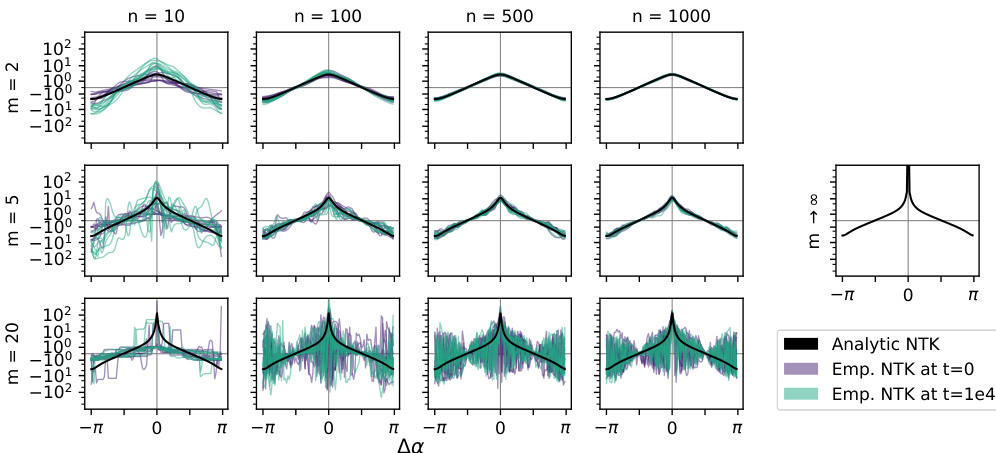 A generalized neural tangent kernel for surrogate gradient learning ...
