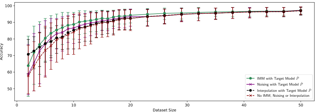 Induced Model Matching: Restricted Models Help Train Full-Featured ...