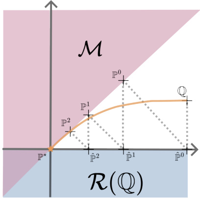 Schrodinger Bridge Flow for Unpaired Data Translation · NeurIPS 2024