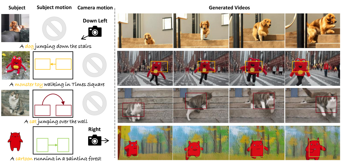 MotionBooth: Motion-Aware Customized Text-to-Video Generation · NeurIPS ...