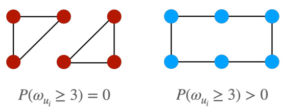 Non-convolutional graph neural networks. · NeurIPS 2024