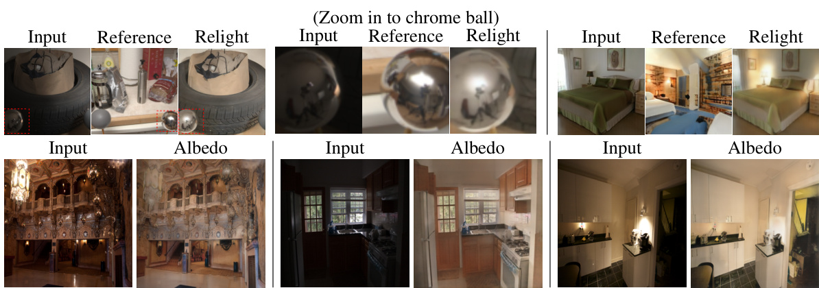Latent Intrinsics Emerge from Training to Relight · NeurIPS 2024