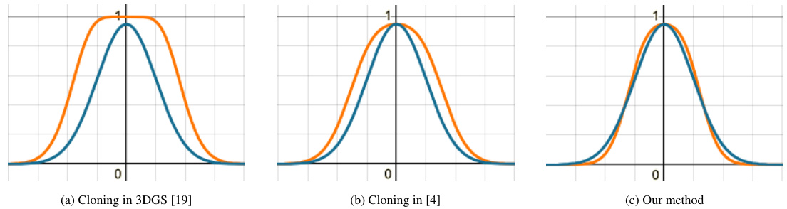 3D Gaussian Splatting as Markov Chain Monte Carlo · NeurIPS 2024