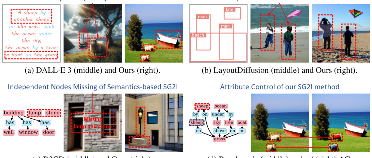 Scene Graph Disentanglement and Composition for Generalizable Complex ...